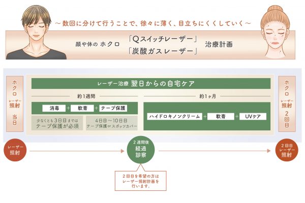 くらた医院　脱毛　美容　美肌　髪　AGA 二重手術　鼻　ヒアルロン酸　ボトックス 大分県　別府市　美容外科　美容皮膚科 美容点滴　レーザー治療　大分　しわ　たるみ　大分県　別府市　エステ　くらた医院　スキンケアラボ　メディカルエステ　エステ　エステサロン　コスメ　スキンケア　アートメイク　しみ　ホクロ　医療脱毛　美容クリニック ラセムド　美肌治療　美容液　イオン導入　大分市 眉毛 眼瞼下垂　